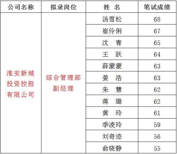 3、新城1.jpg