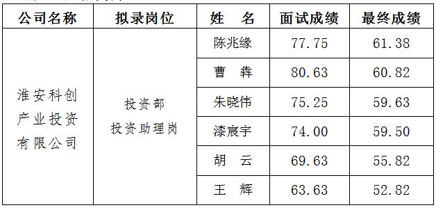 2、科創(chuàng) 面試.jpg