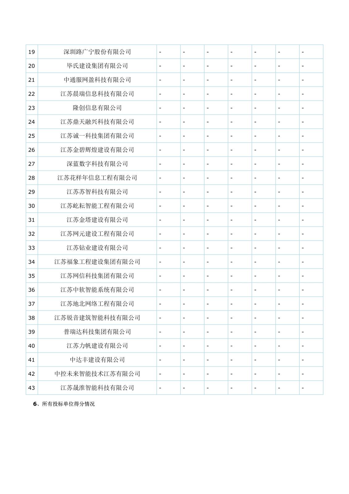 智能化江蘇省工程建設(shè)項(xiàng)目評標(biāo)結(jié)果公示(1)(1)(1)_3.jpg